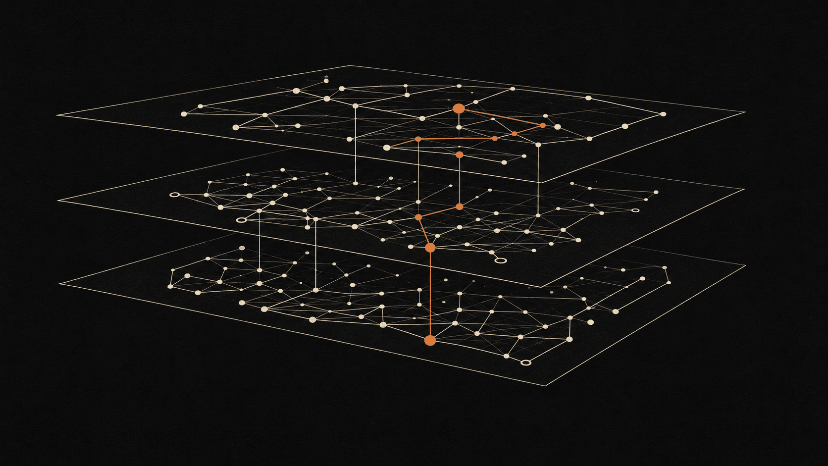 Three stacked network layers joined by a vertical amber path threading from the top layer down through the stack.